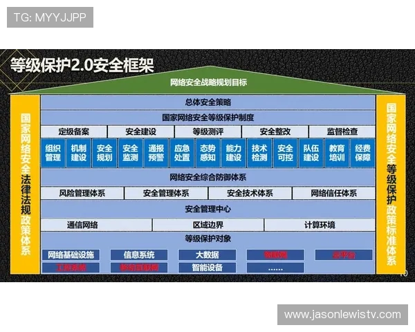 欧博国际版：安全保障措施与隐私保护策略，确保玩家信息安全无忧